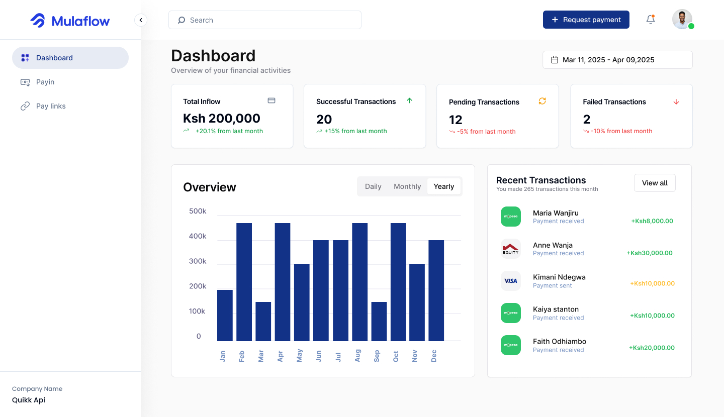 MulaFlow Dashboard