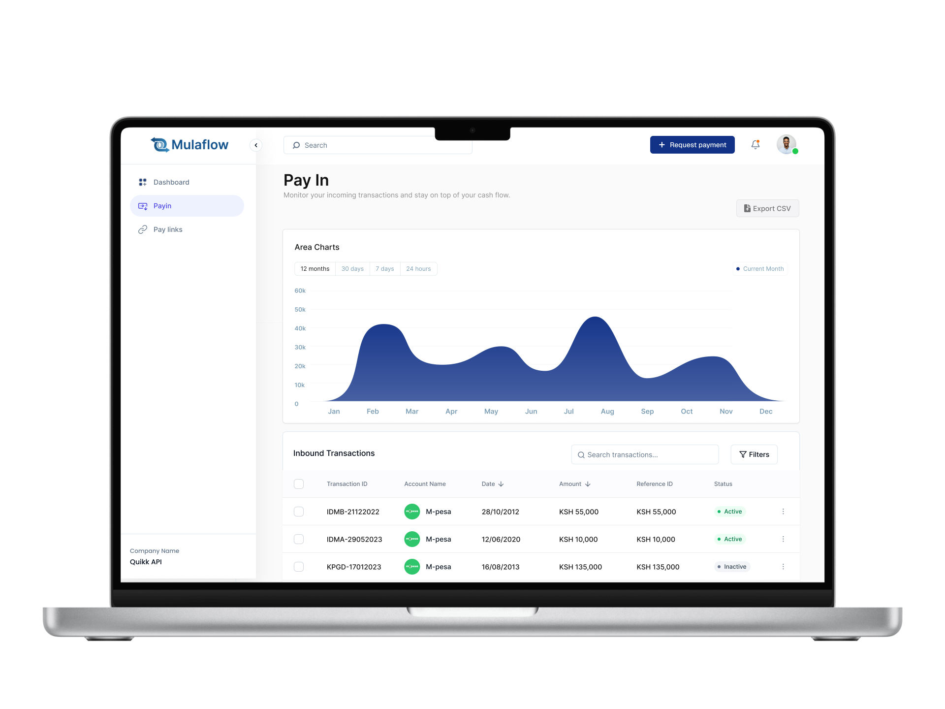 MulaFlow Dashboard on Laptop